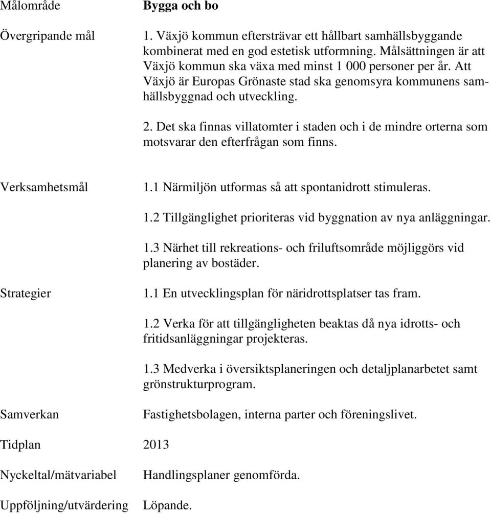 Det ska finnas villatomter i staden och i de mindre orterna som motsvarar den efterfrågan som finns. Verksamhetsmål 1.1 Närmiljön utformas så att spontanidrott stimuleras. 1.2 Tillgänglighet prioriteras vid byggnation av nya anläggningar.