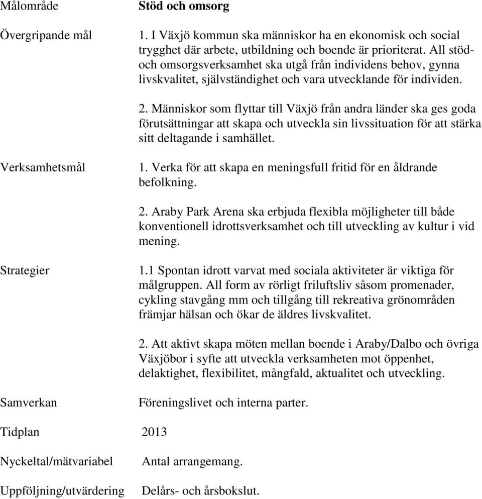 Människor som flyttar till Växjö från andra länder ska ges goda förutsättningar att skapa och utveckla sin livssituation för att stärka sitt deltagande i samhället. Verksamhetsmål 1.