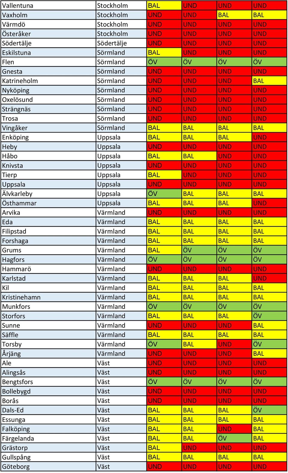 Uppsala UND Tierp Uppsala BAL Uppsala Uppsala UND Älvkarleby Uppsala ÖV Östhammar Uppsala BAL Arvika Värmland UND Eda Värmland BAL Filipstad Värmland BAL Forshaga Värmland BAL Grums Värmland BAL ÖV