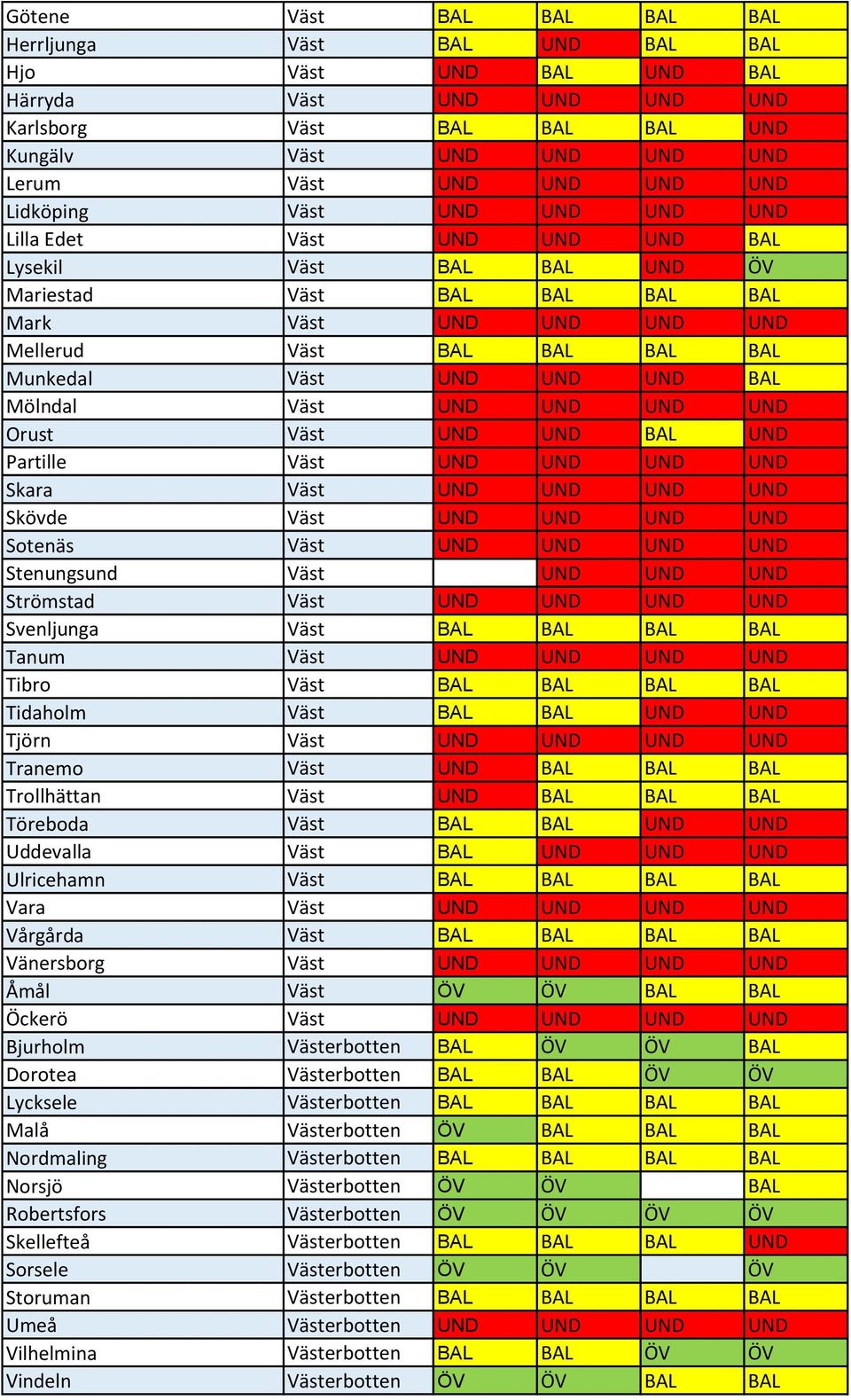 Strömstad Väst UND Svenljunga Väst BAL Tanum Väst UND Tibro Väst BAL Tidaholm Väst UND Tjörn Väst UND Tranemo Väst UND Trollhättan Väst UND Töreboda Väst UND Uddevalla Väst BAL Ulricehamn Väst BAL