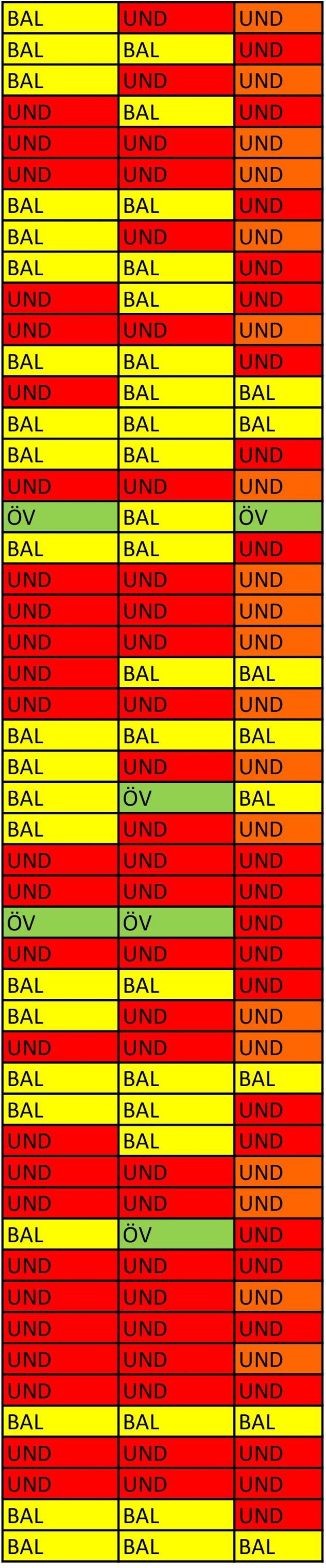 ÖV UND BAL BAL BAL ÖV