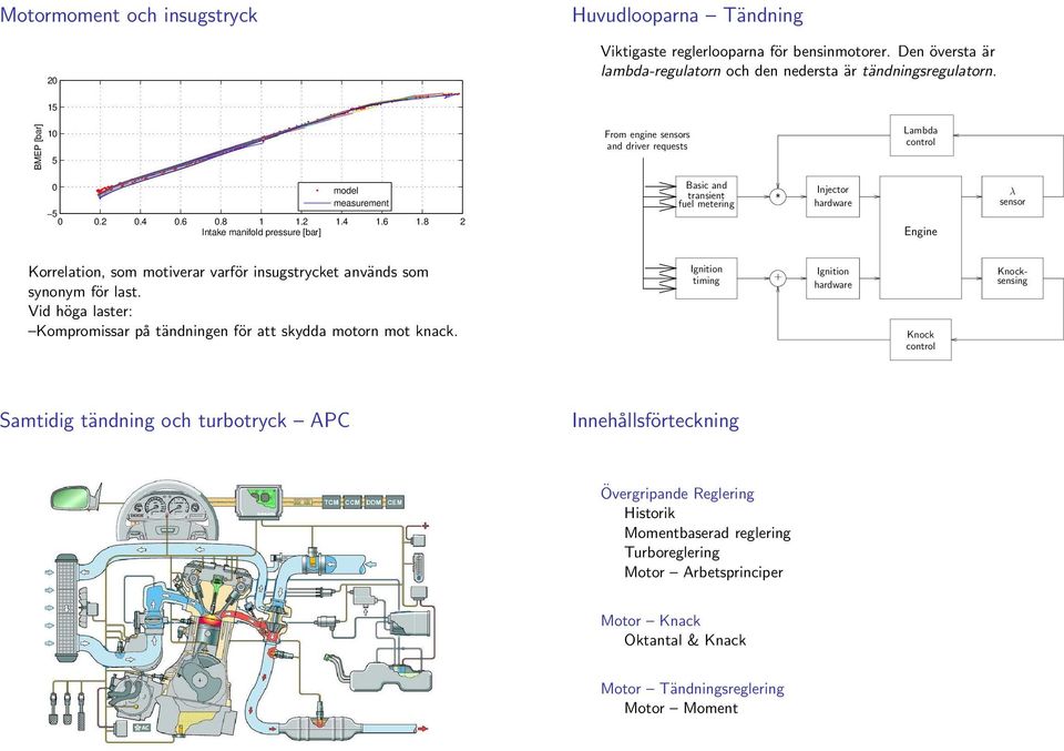 ....... Intake manifold pressure [bar] Basic and transient fuel metering * Injector λ sensor Korrelation, som motiverar varför insugstrycket används som synonym för last.