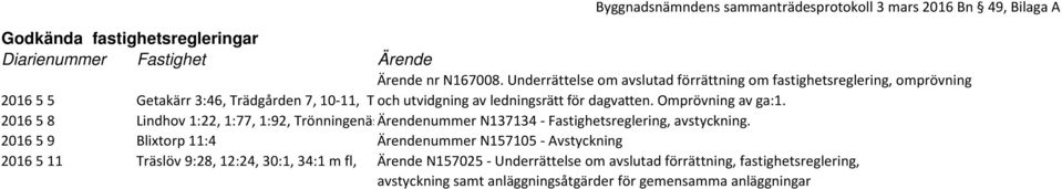 Omprövning av ga:1. 2016 5 8 Lindhov 1:22, 1:77, 1:92, TrönningenäsÄrendenummer N137134 - Fastighetsreglering, avstyckning.