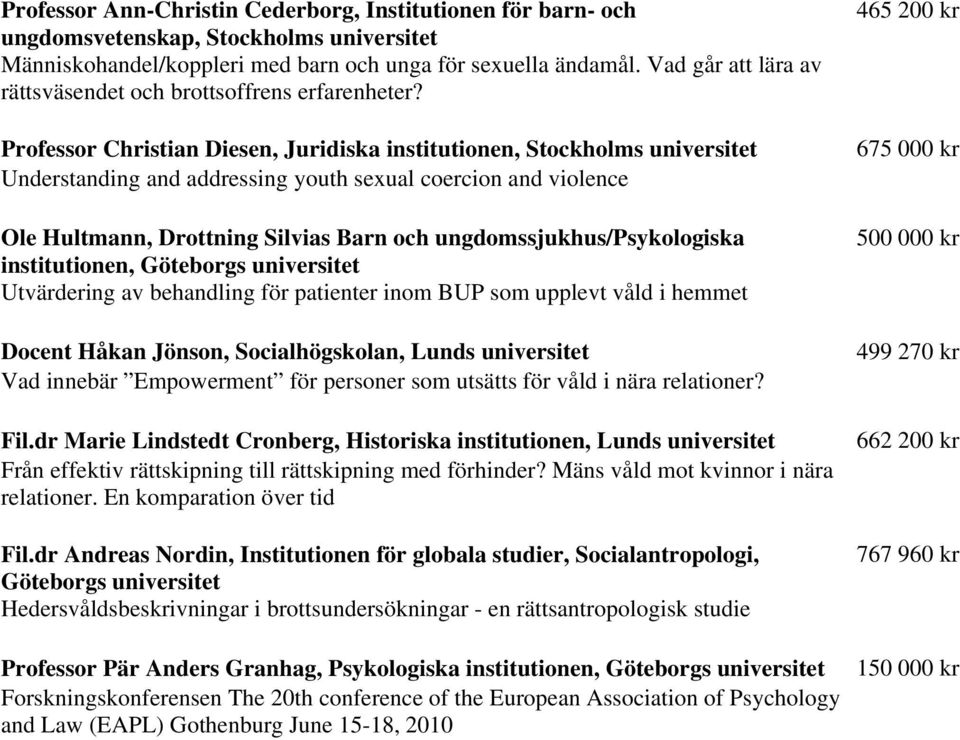 Professor Christian Diesen, Juridiska institutionen, Stockholms universitet Understanding and addressing youth sexual coercion and violence Ole Hultmann, Drottning Silvias Barn och