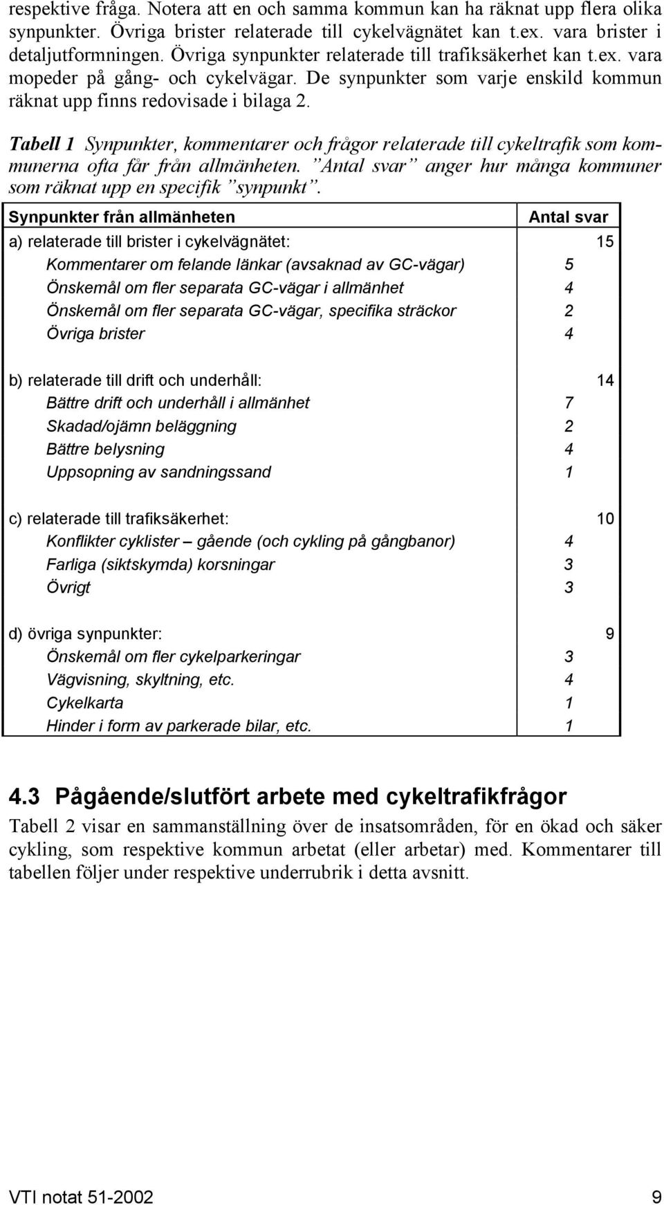 Tabell 1 Synpunkter, kommentarer och frågor relaterade till cykeltrafik som kommunerna ofta får från allmänheten. Antal svar anger hur många kommuner som räknat upp en specifik synpunkt.