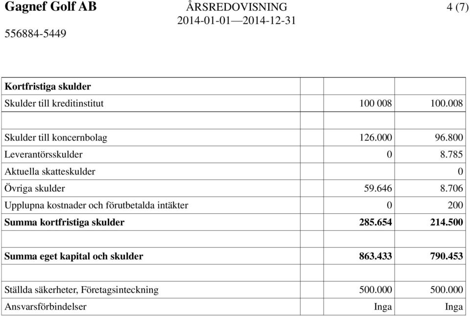 785 Aktuella skatteskulder 0 Övriga skulder 59.646 8.