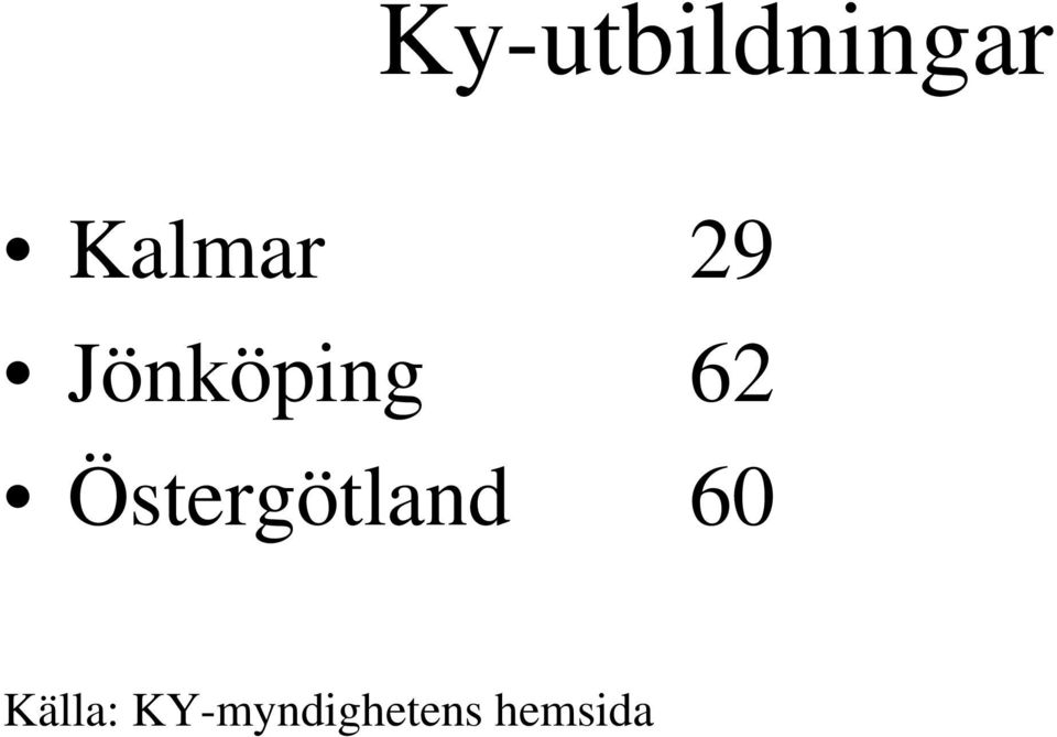 62 Östergötland 60