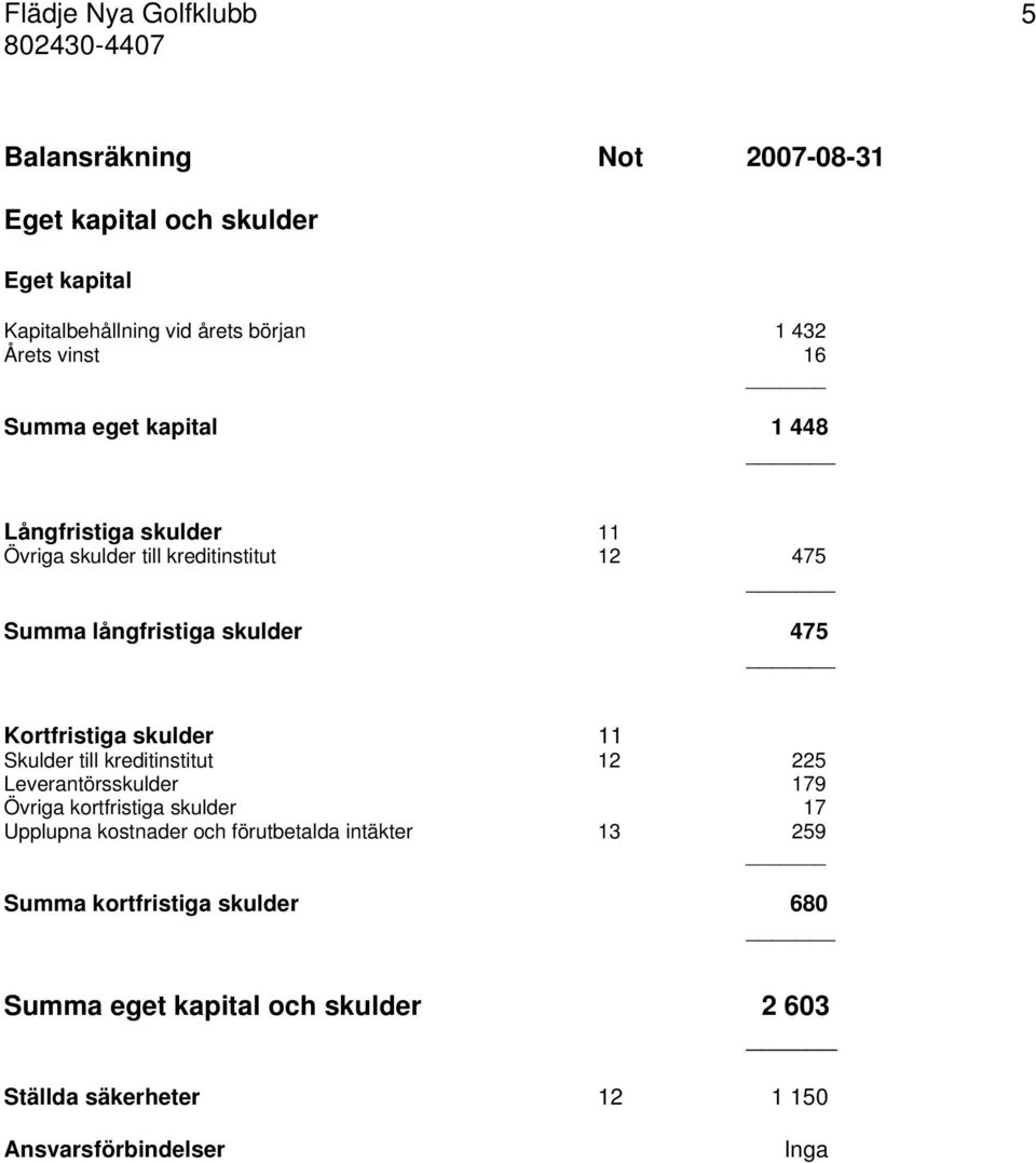 skulder 11 Skulder till kreditinstitut 12 225 Leverantörsskulder 179 Övriga kortfristiga skulder 17 Upplupna kostnader och