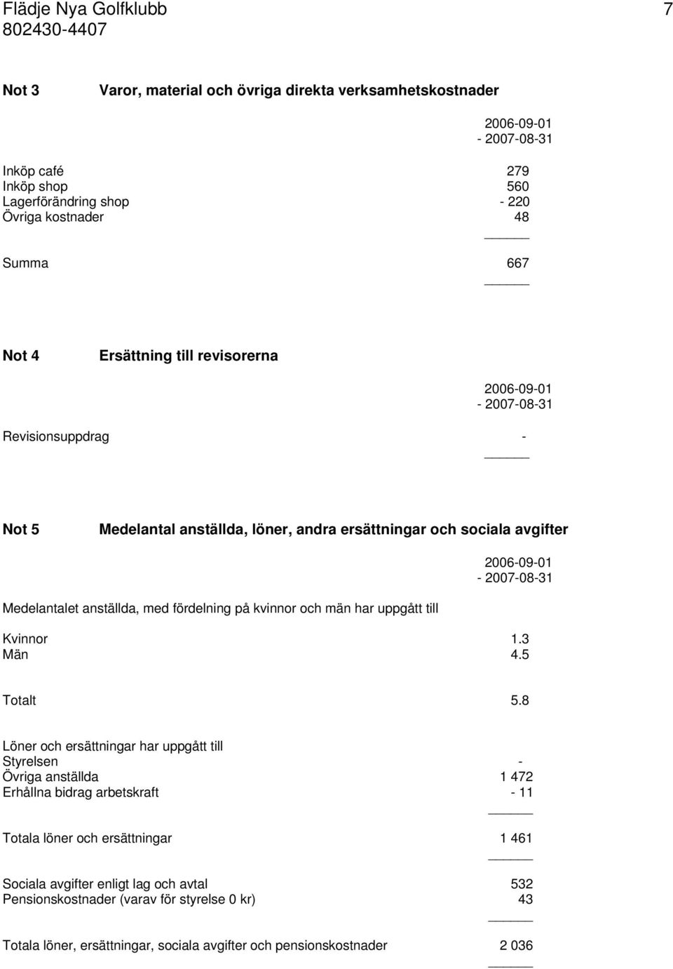 kvinnor och män har uppgått till Kvinnor 1.3 Män 4.5 Totalt 5.