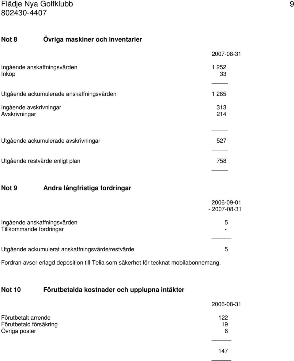 anskaffningsvärden 5 Tillkommande fordringar - Utgående ackumulerat anskaffningsvärde/restvärde 5 Fordran avser erlagd deposition till Telia som säkerhet