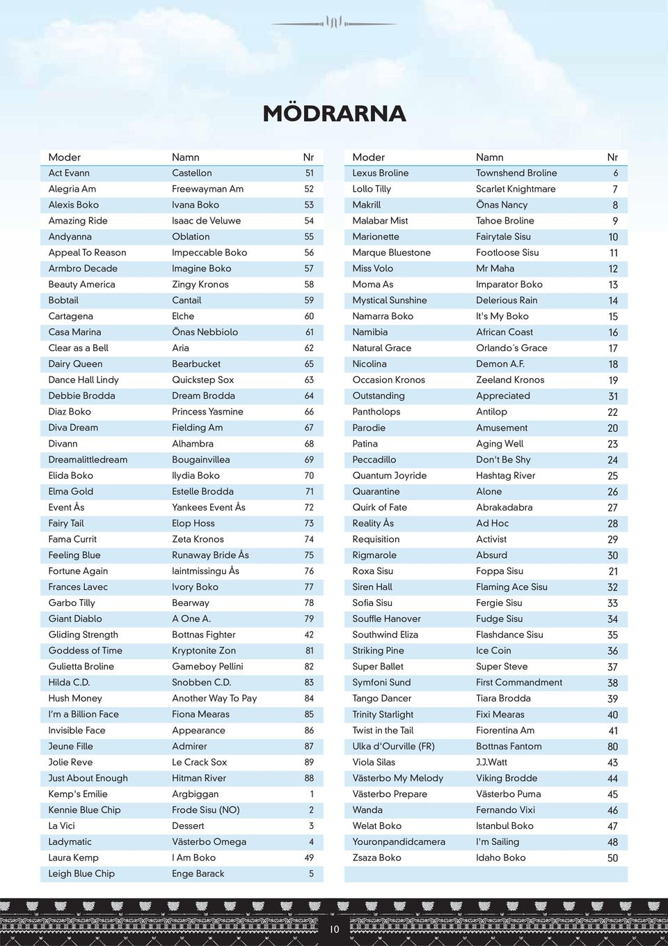 Imagine Boko 57 Miss Volo Mr Maha 12 Beauty America Zingy Kronos 58 Moma As Imparator Boko 13 Bobtail Cantail 59 Mystical Sunshine Delerious Rain 14 Cartagena Elche 60 Namarra Boko It's My Boko 15