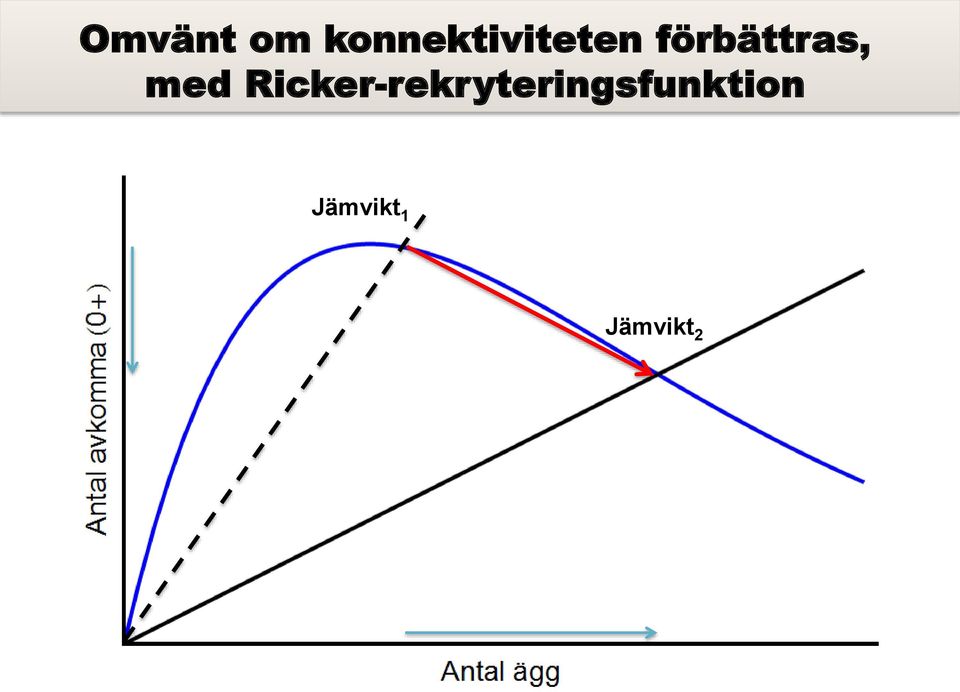 förbättras, med