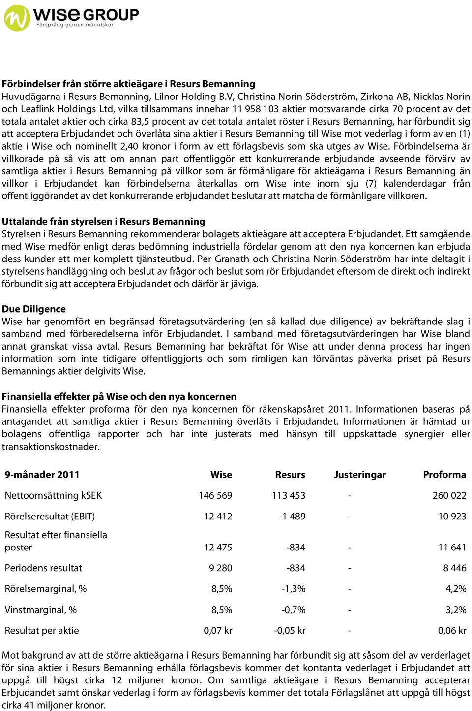 83,5 procent av det totala antalet röster i Resurs Bemanning, har förbundit sig att acceptera Erbjudandet och överlåta sina aktier i Resurs Bemanning till Wise mot vederlag i form av en (1) aktie i