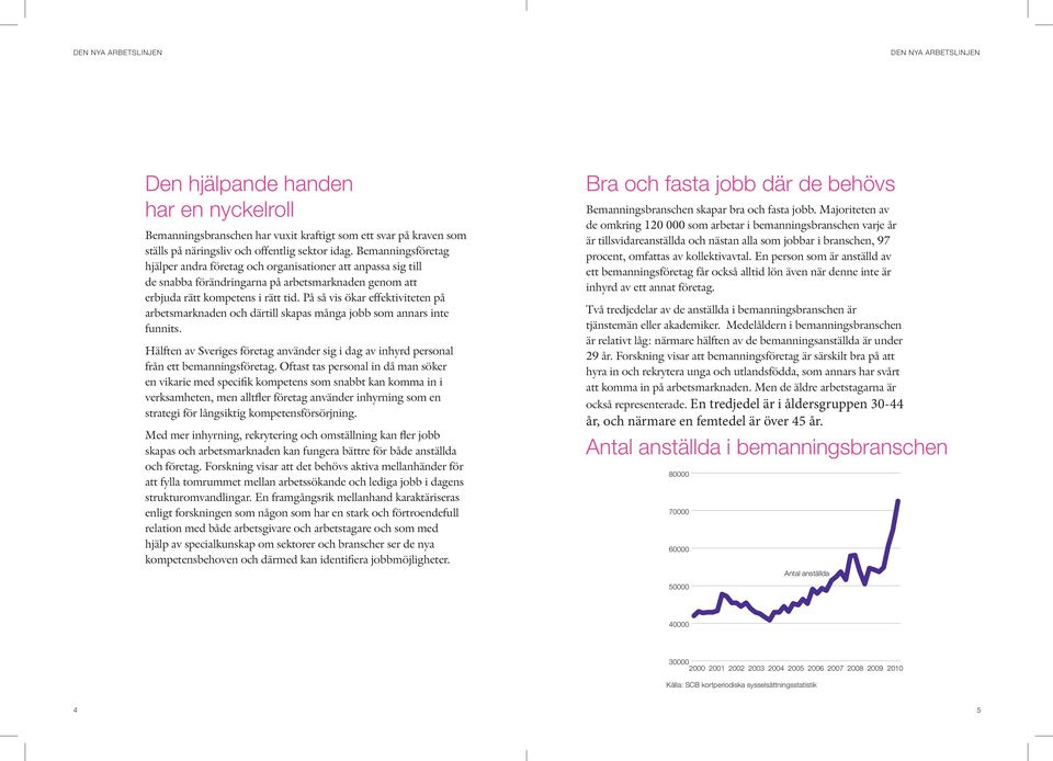 På så vis ökar effektiviteten på arbetsmarknaden och därtill skapas många jobb som annars inte funnits. Hälften av Sveriges företag använder sig i dag av inhyrd personal från ett bemanningsföretag.