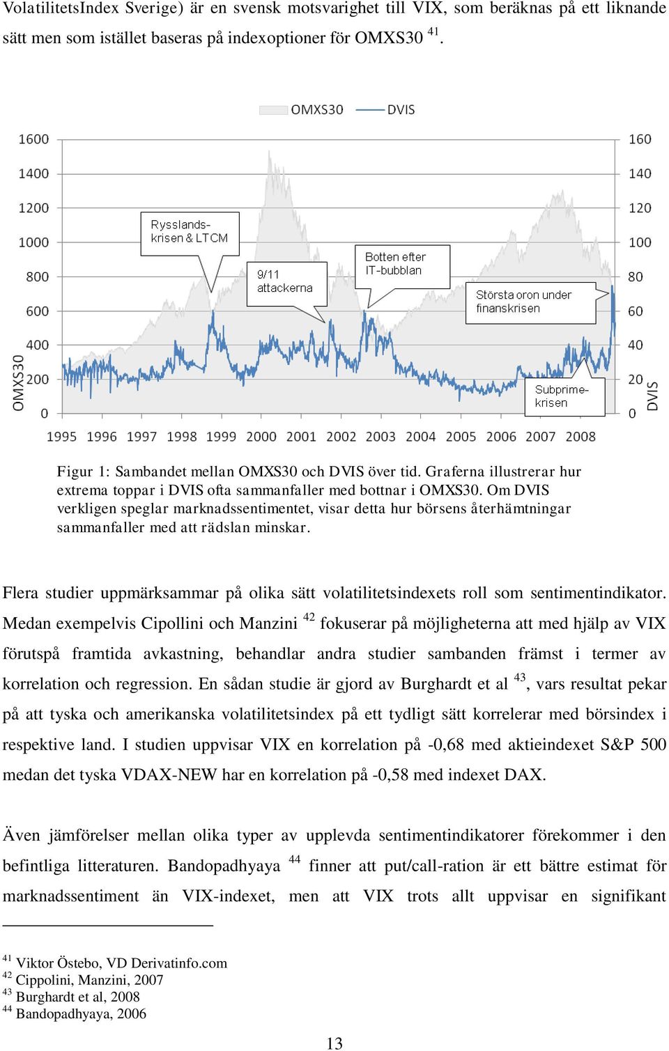 Om DVIS verkligen speglar marknadssentimentet, visar detta hur börsens återhämtningar sammanfaller med att rädslan minskar.