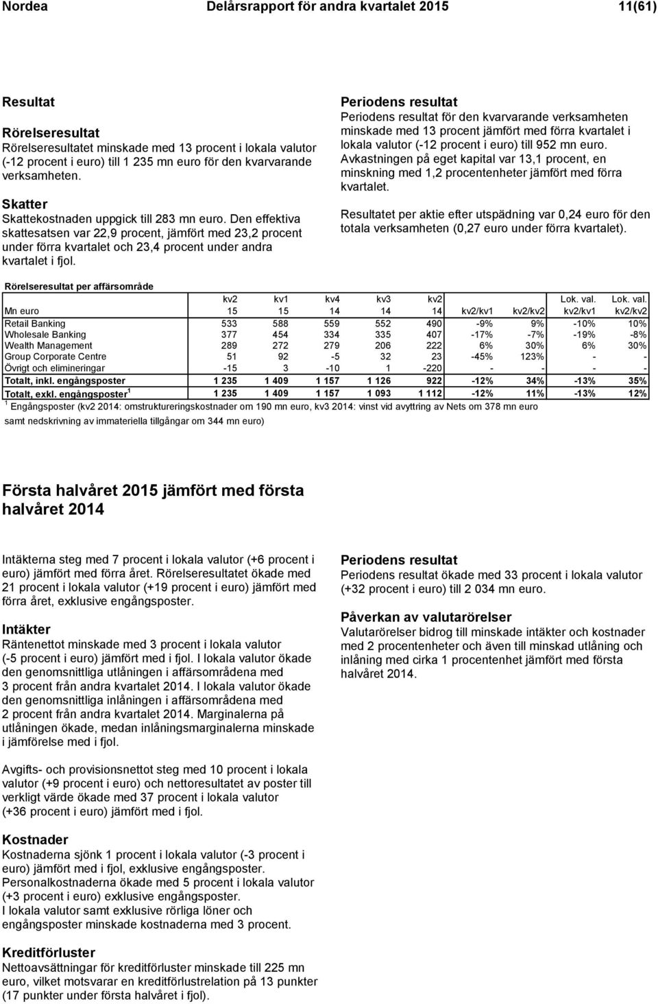 Den effektiva skattesatsen var 22,9 procent, jämfört med 23,2 procent under förra kvartalet och 23,4 procent under andra kvartalet i fjol.