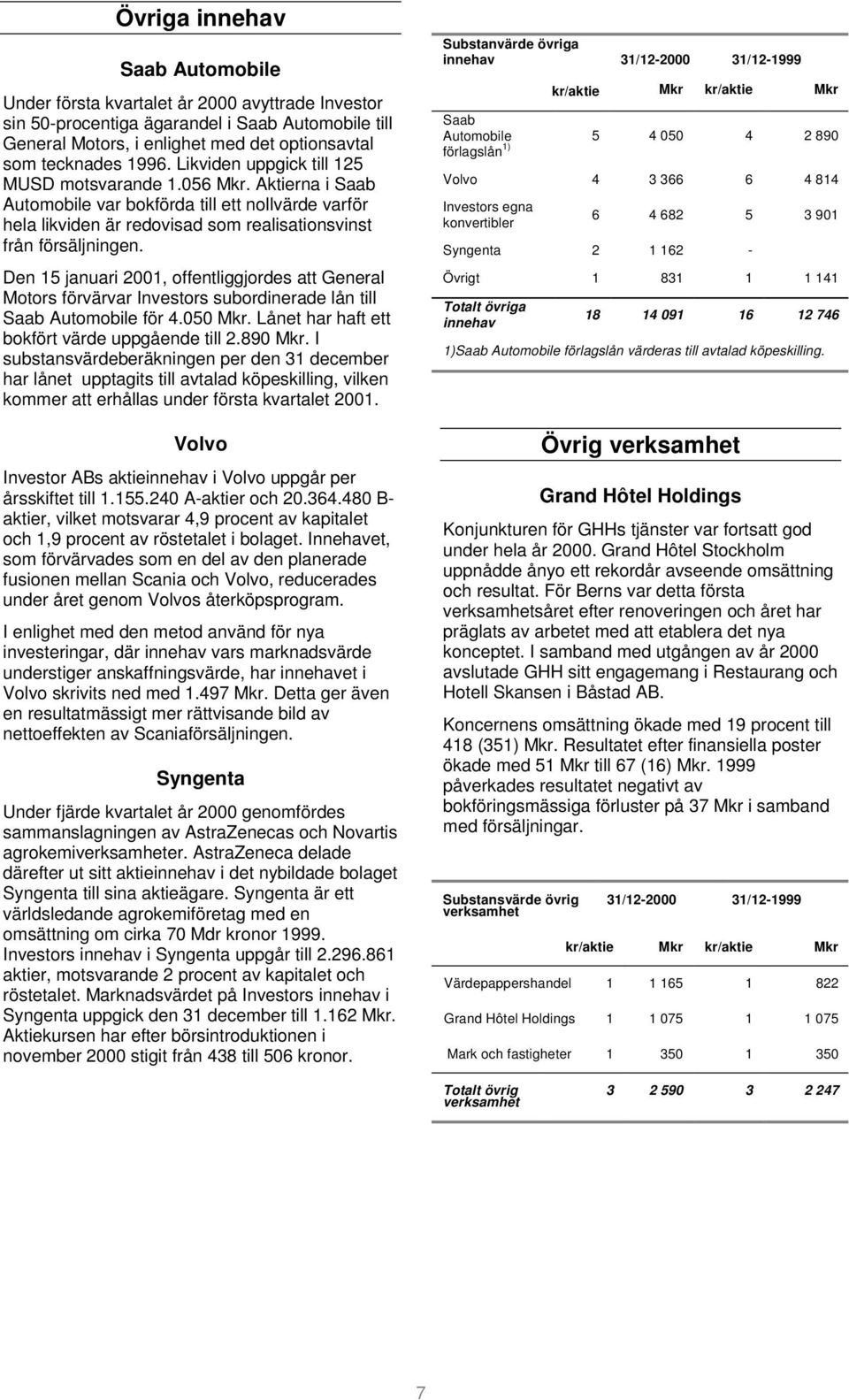 Den 15 januari 2001, offentliggjordes att General Motors förvärvar Investors subordinerade lån till Saab Automobile för 4.050 Mkr. Lånet har haft ett bokfört värde uppgående till 2.890 Mkr.