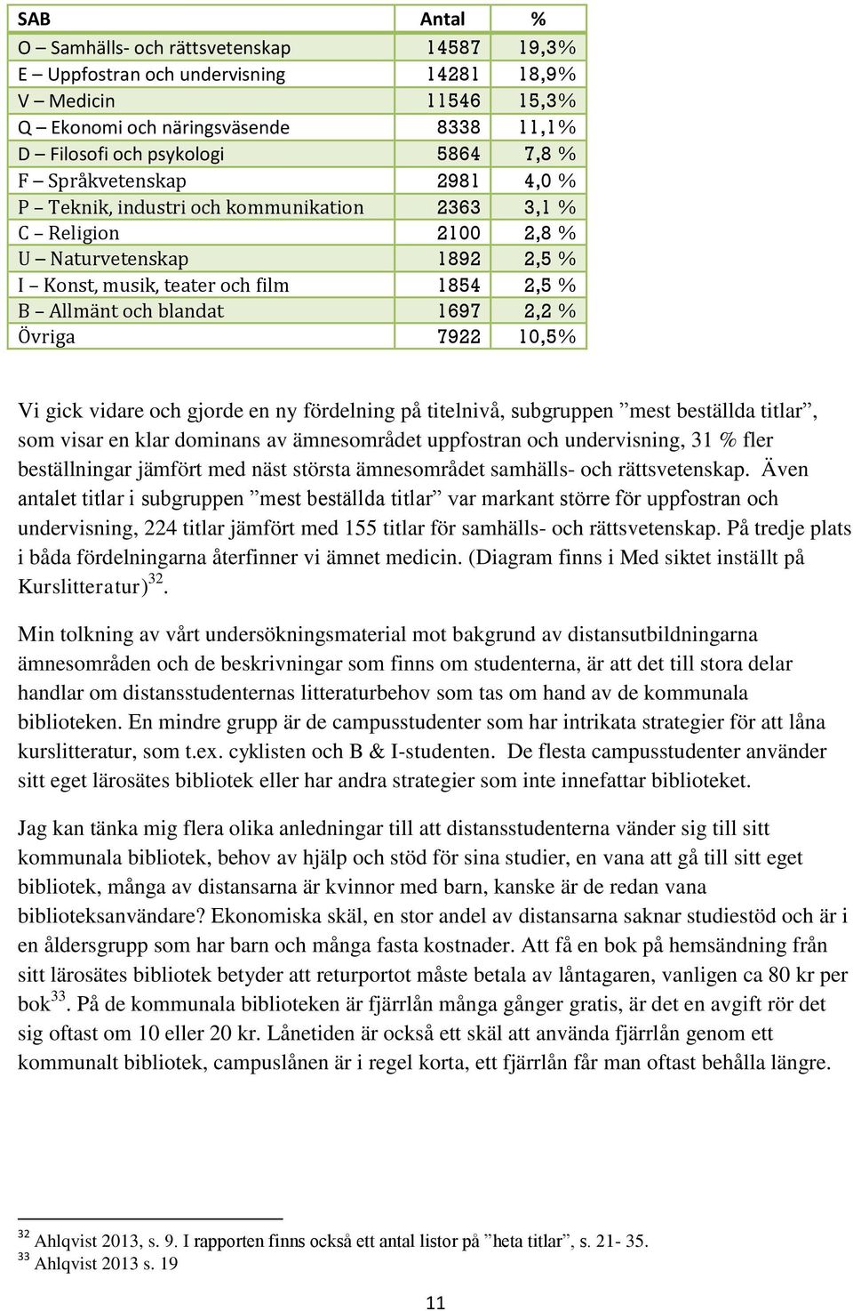 Övriga 7922 10,5% Vi gick vidare och gjorde en ny fördelning på titelnivå, subgruppen mest beställda titlar, som visar en klar dominans av ämnesområdet uppfostran och undervisning, 31 % fler