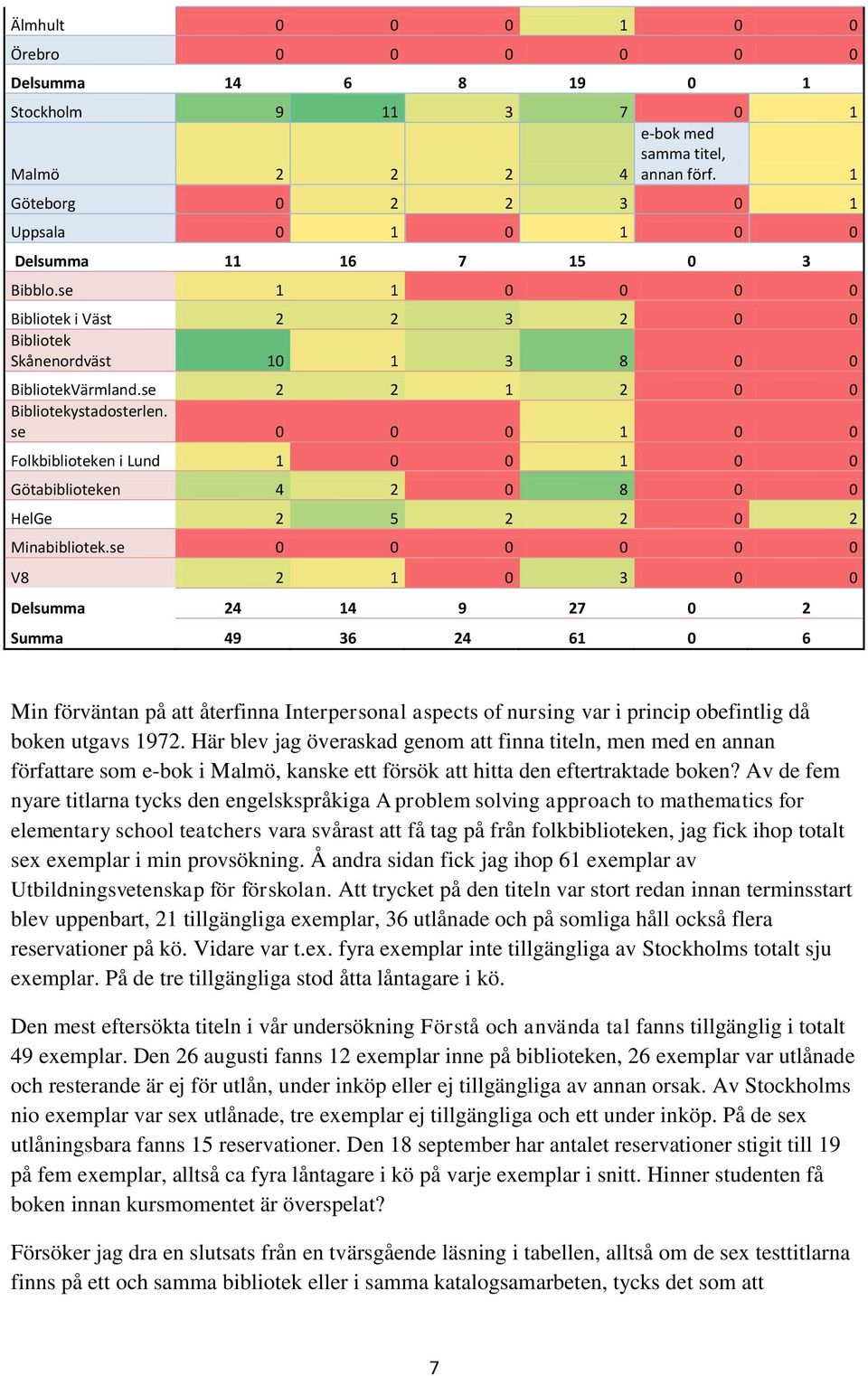 se 2 2 1 2 0 0 Bibliotekystadosterlen. se 0 0 0 1 0 0 Folkbiblioteken i Lund 1 0 0 1 0 0 Götabiblioteken 4 2 0 8 0 0 HelGe 2 5 2 2 0 2 Minabibliotek.
