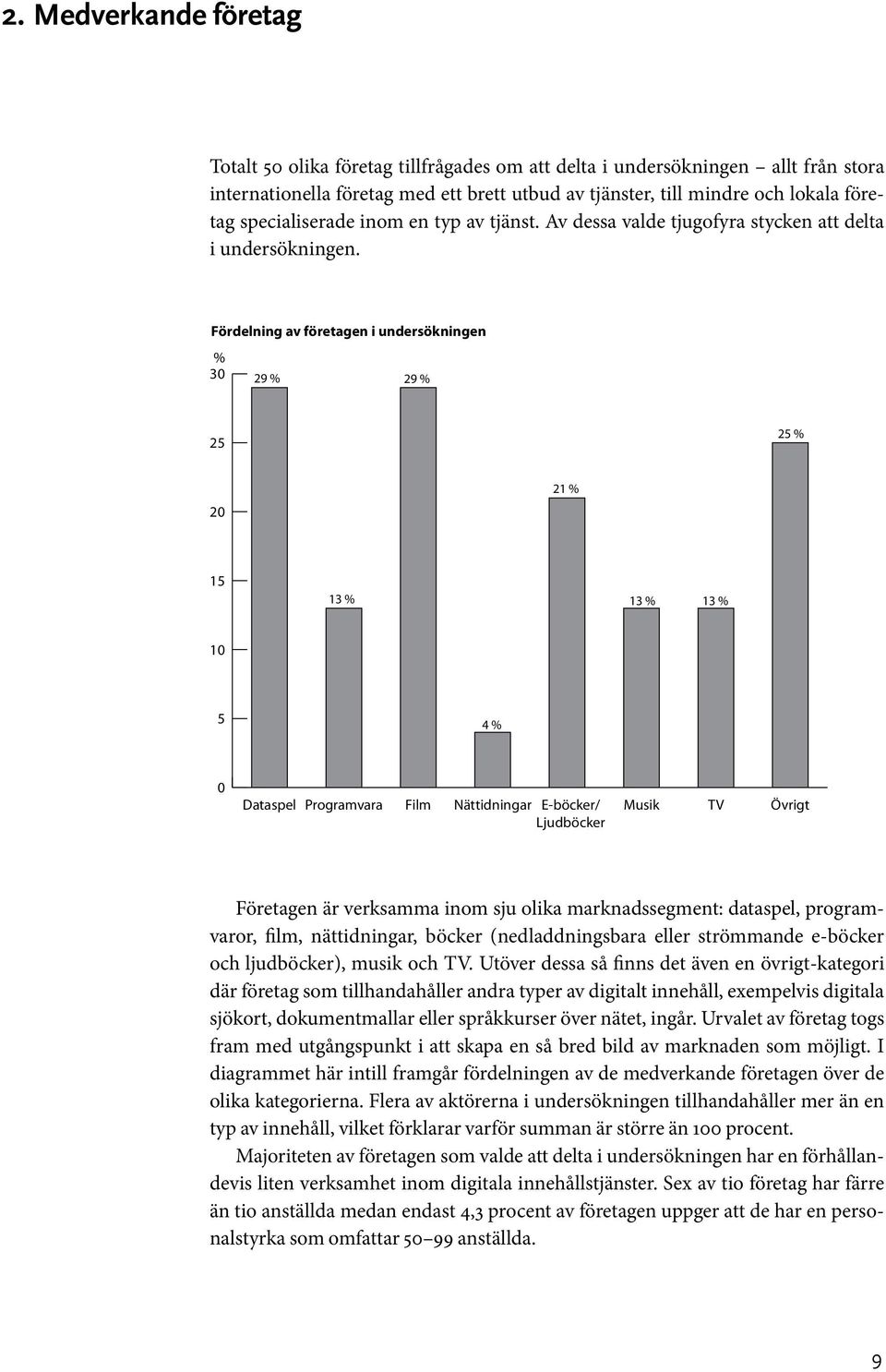 Fördelning av företagen i undersökningen % 30 29 % 29 % 25 25 % 20 21 % 15 13 % 13 % 13 % 10 5 4 % 0 Dataspel Programvara Film Nättidningar E-böcker/ Ljudböcker Musik TV Övrigt Företagen är verksamma