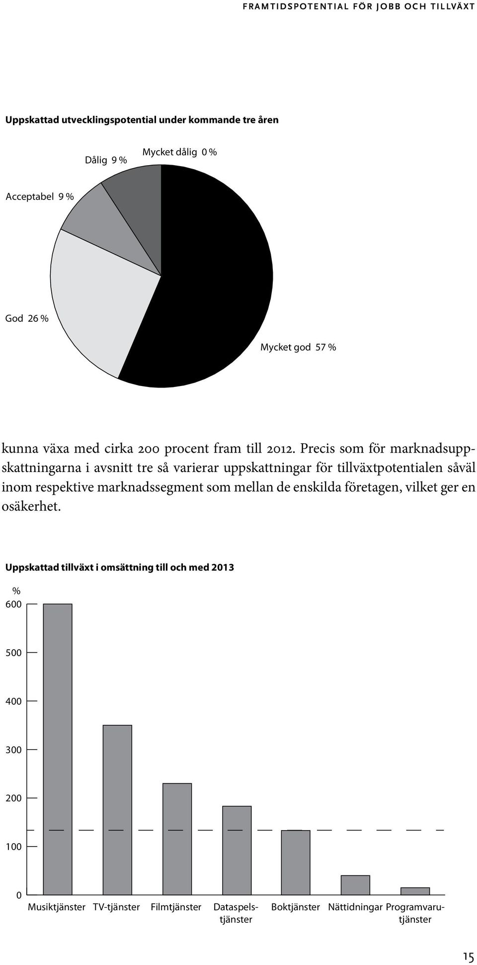 Precis som för marknadsuppskattningarna i avsnitt tre så varierar uppskattningar för tillväxtpotentialen såväl inom respektive marknadssegment som