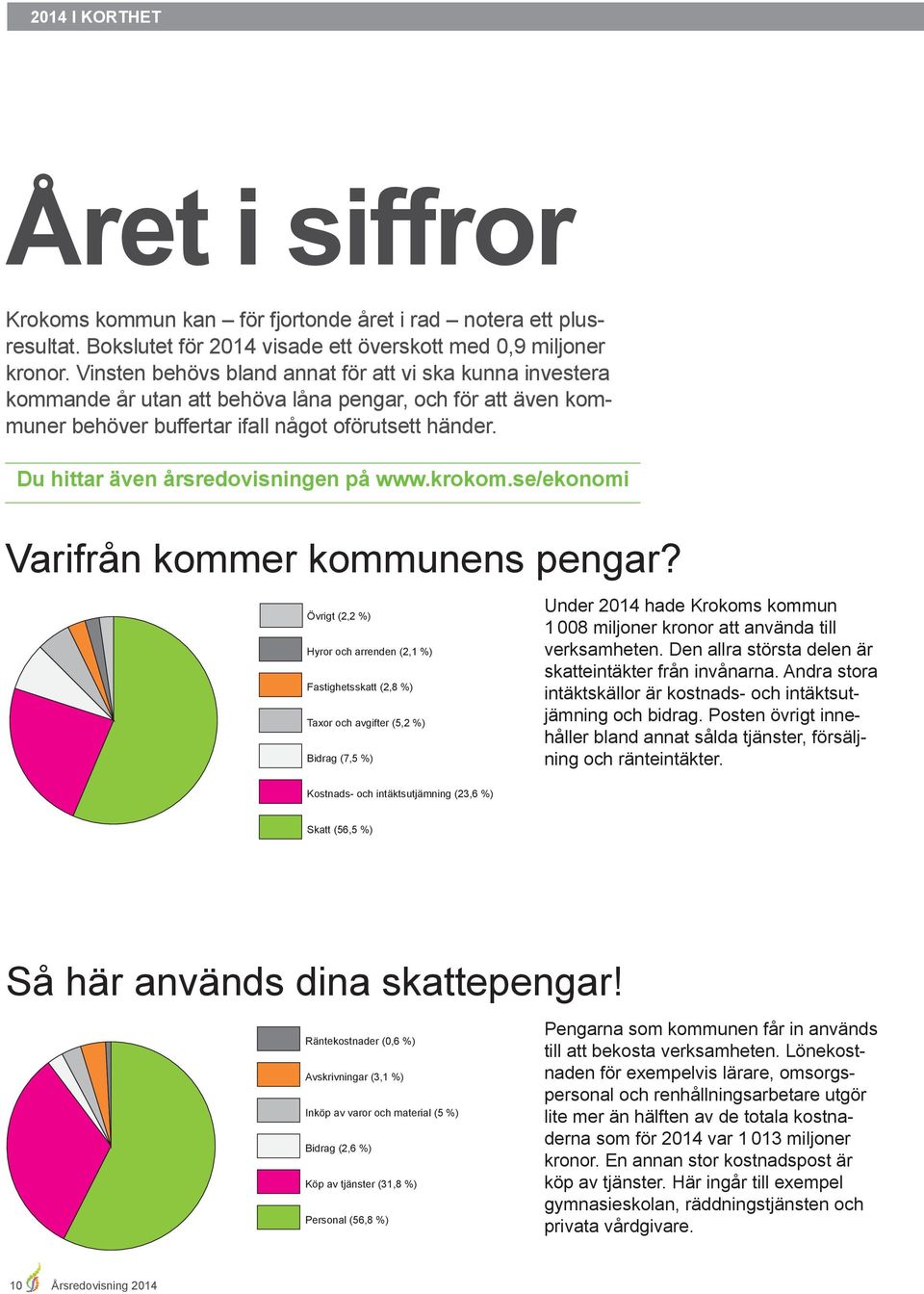 Du hittar även årsredovisningen på www.krokom.se/ekonomi Varifrån kommer kommunens pengar?