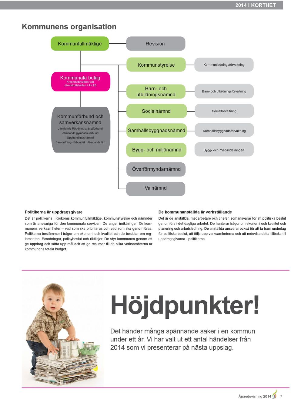 Samhällsbyggnadsnämnd Bygg- och miljönämnd Socialförvaltning Samhällsbyggnadsförvaltning Bygg- och miljöavdelningen Överförmyndarnämnd Valnämnd Politikerna är uppdragsgivare Det är politikerna i