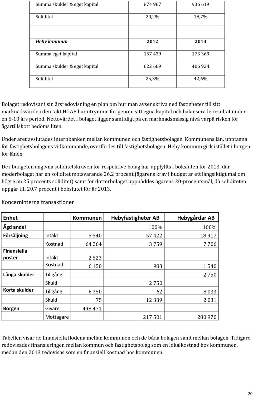 års period. Nettovärdet i bolaget ligger samtidigt på en marknadsmässig nivå varpå risken för ägartillskott bedöms liten. Under året avslutades internbanken mellan kommunen och fastighetsbolagen.