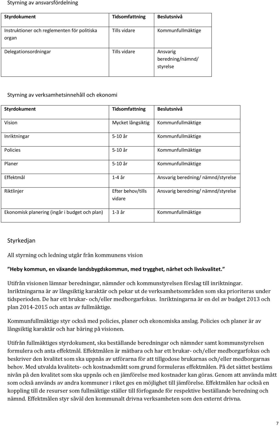 Policies 5-10 år Kommunfullmäktige Planer 5-10 år Kommunfullmäktige Effektmål 1-4 år Ansvarig beredning/ nämnd/styrelse Riktlinjer Efter behov/tills vidare Ansvarig beredning/ nämnd/styrelse