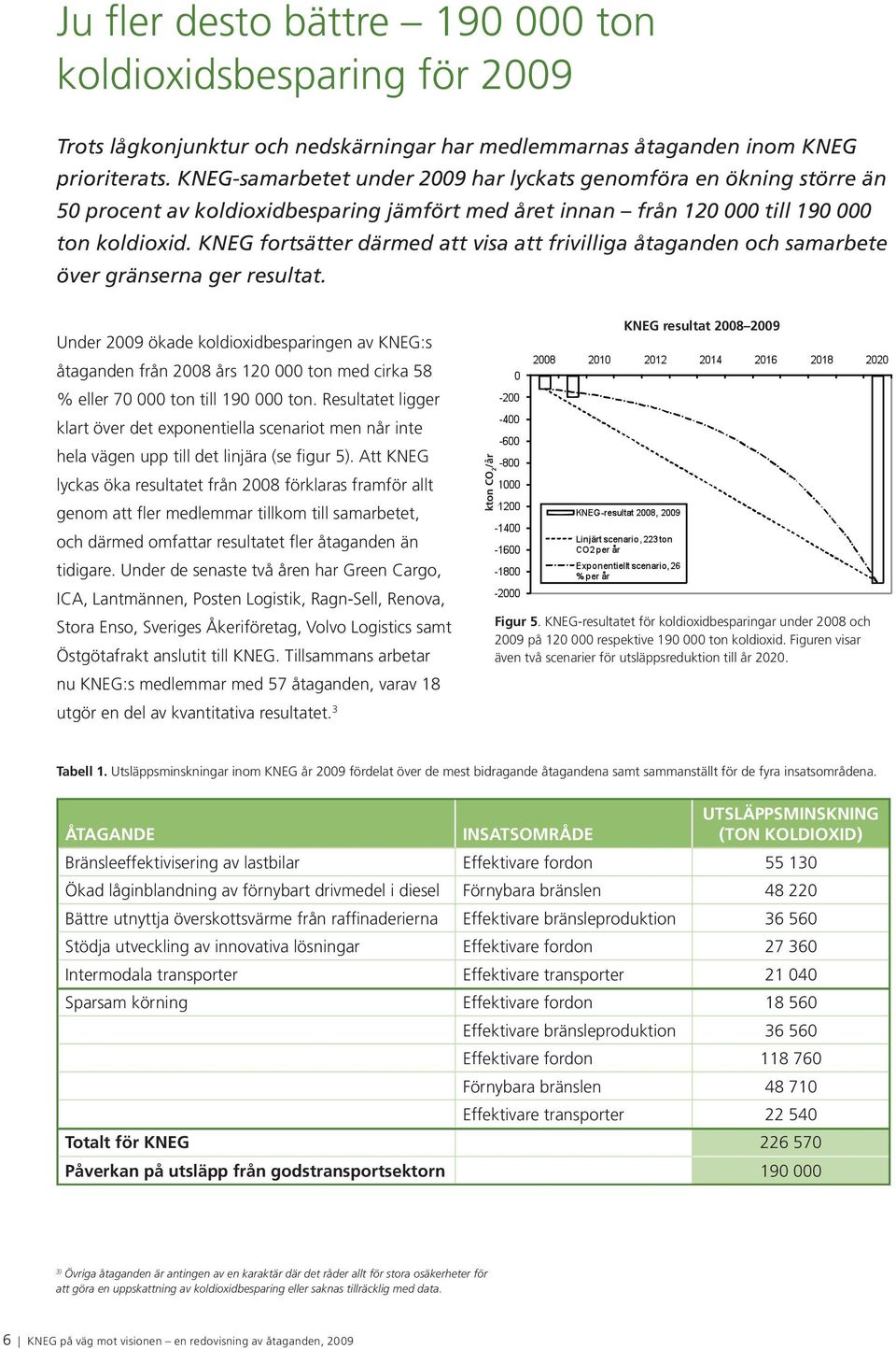 KNEG fortsätter därmed att visa att frivilliga åtaganden och samarbete över gränserna ger resultat.