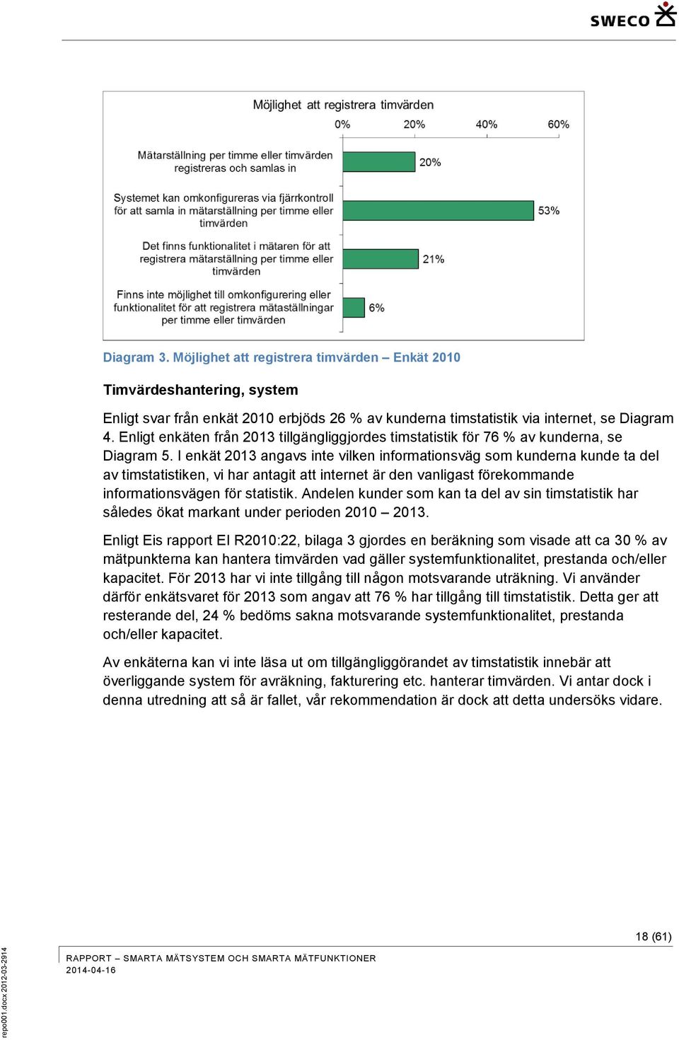 I enkät 2013 angavs inte vilken informationsväg som kunderna kunde ta del av timstatistiken, vi har antagit att internet är den vanligast förekommande informationsvägen för statistik.