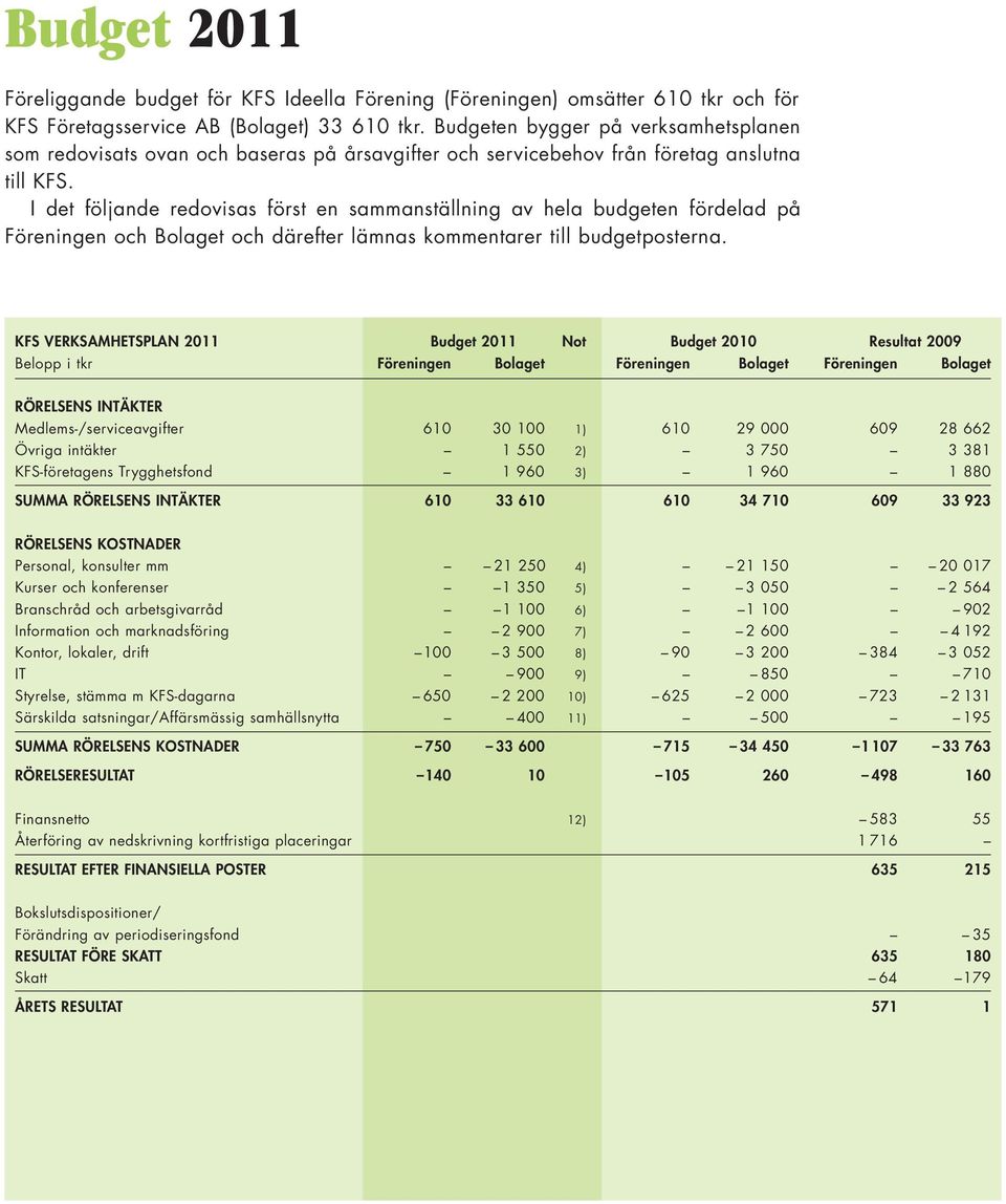 I det följande redovisas först en sammanställning av hela budgeten fördelad på Föreningen och Bolaget och därefter lämnas kommentarer till budgetposterna.