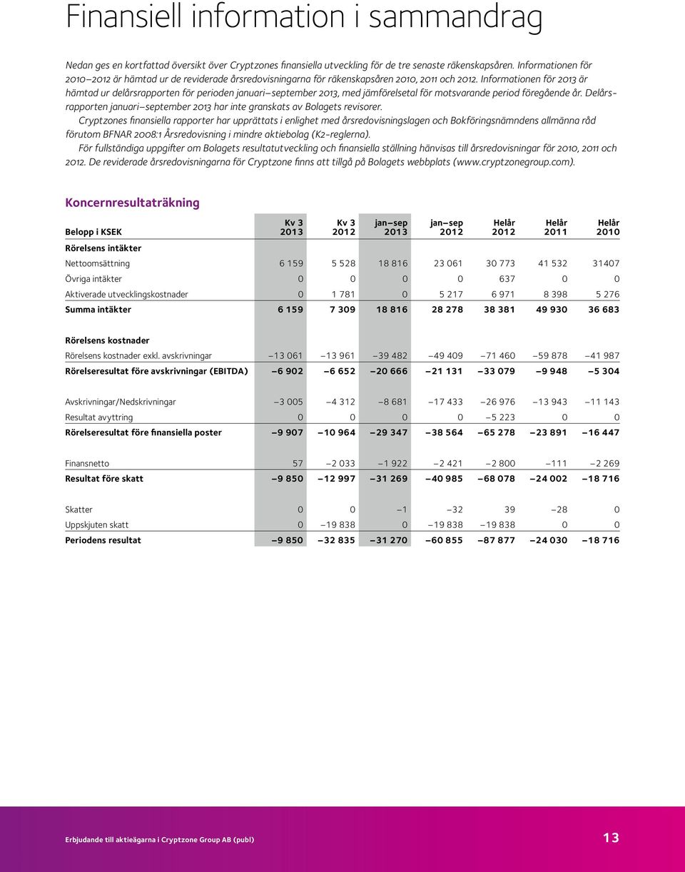 Informationen för 2013 är hämtad ur delårsrapporten för perioden januari september 2013, med jämförelsetal för motsvarande period föregående år.