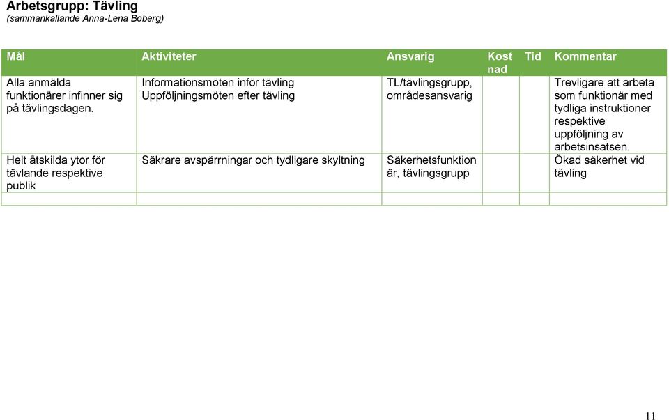 Helt åtskilda ytor för tävlande respektive publik Säkrare avspärrningar och tydligare skyltning Säkerhetsfunktion är,