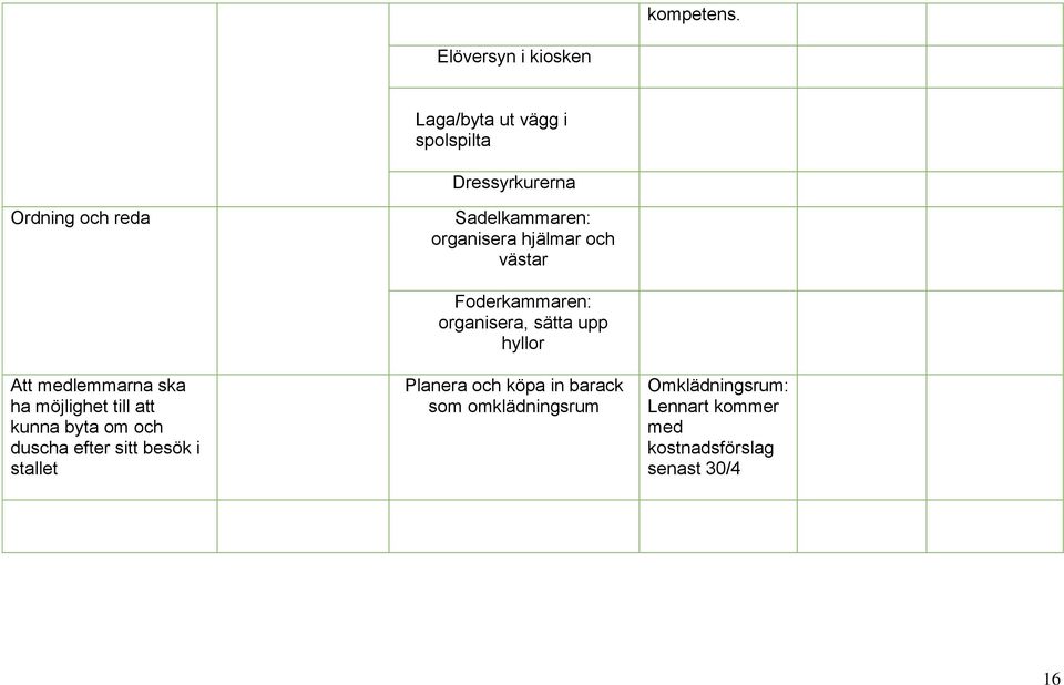 Sadelkammaren: organisera hjälmar och västar Att medlemmarna ska ha möjlighet till att kunna