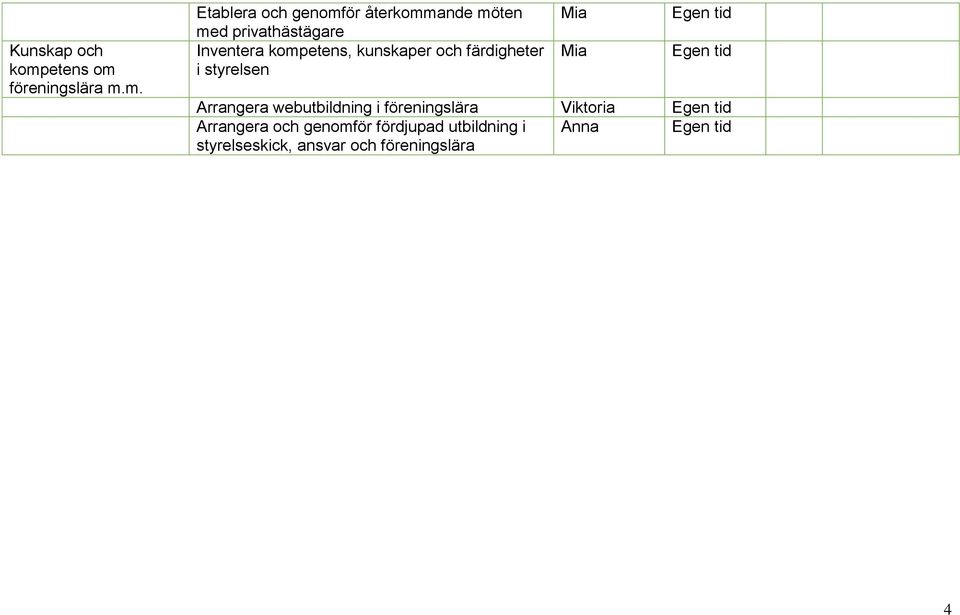 föreningslära m.