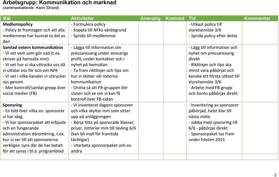 ex. skriver på hemsida mm) - Vi vet hur vi ska uttrycka oss då vi uttalar oss för och om NFK - Vi vet i vilka kanaler vi uttrycker oss genom - Mer kontroll/samlat grepp över social medier (FB)