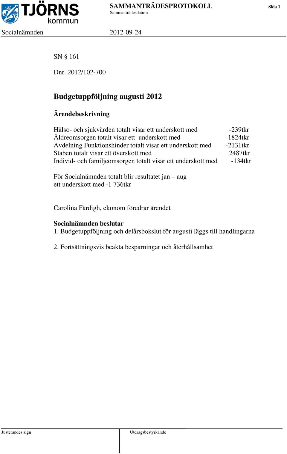 Avdelning Funktionshinder totalt visar ett underskott med Staben totalt visar ett överskott med Individ- och familjeomsorgen totalt visar ett underskott med -239tkr