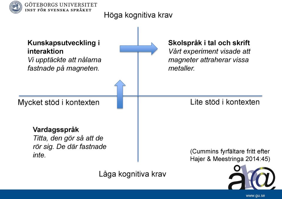 Skolspråk i tal och skrift Vårt experiment visade att magneter attraherar vissa metaller.