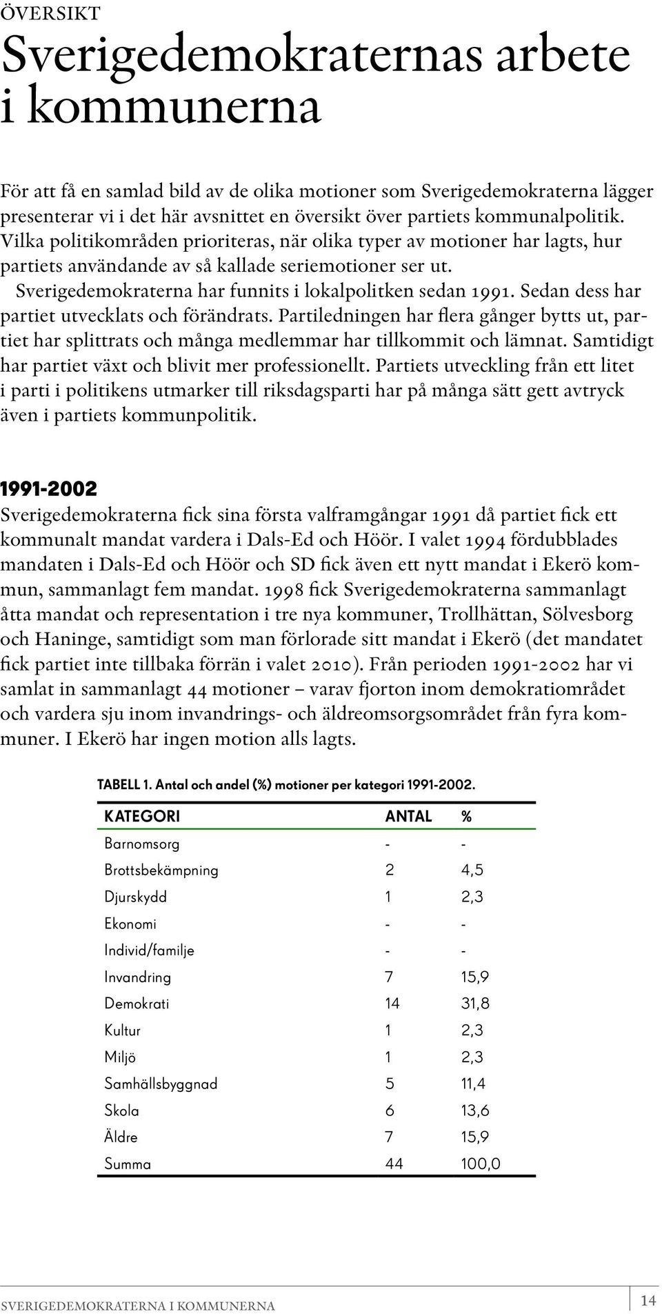 Sverigedemokraterna har funnits i lokalpolitken sedan 1991. Sedan dess har partiet utvecklats och förändrats.