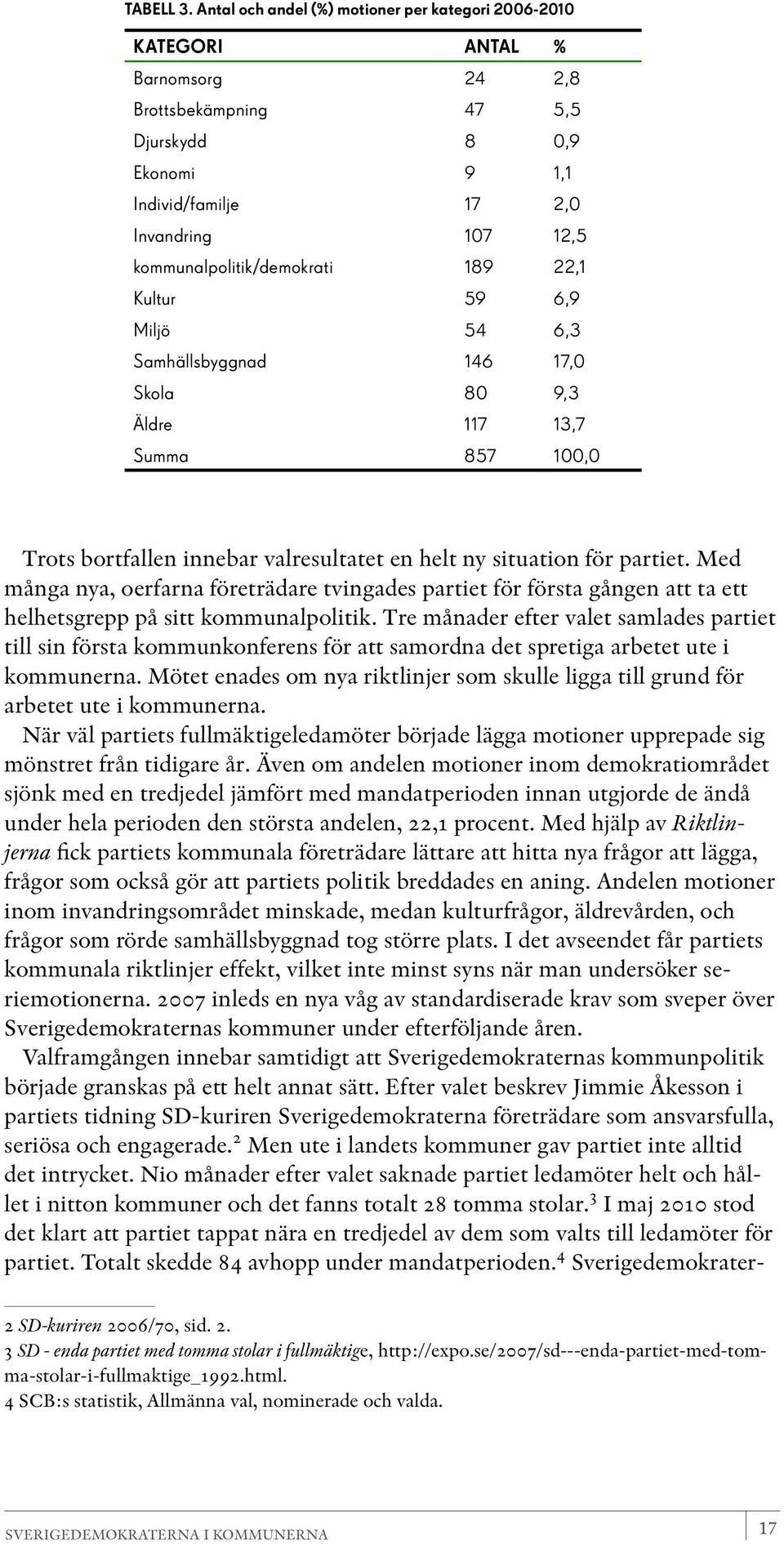 kommunalpolitik/demokrati 189 22,1 Kultur 59 6,9 Miljö 54 6,3 Samhällsbyggnad 146 17,0 Skola 80 9,3 Äldre 117 13,7 Summa 857 100,0 Trots bortfallen innebar valresultatet en helt ny situation för