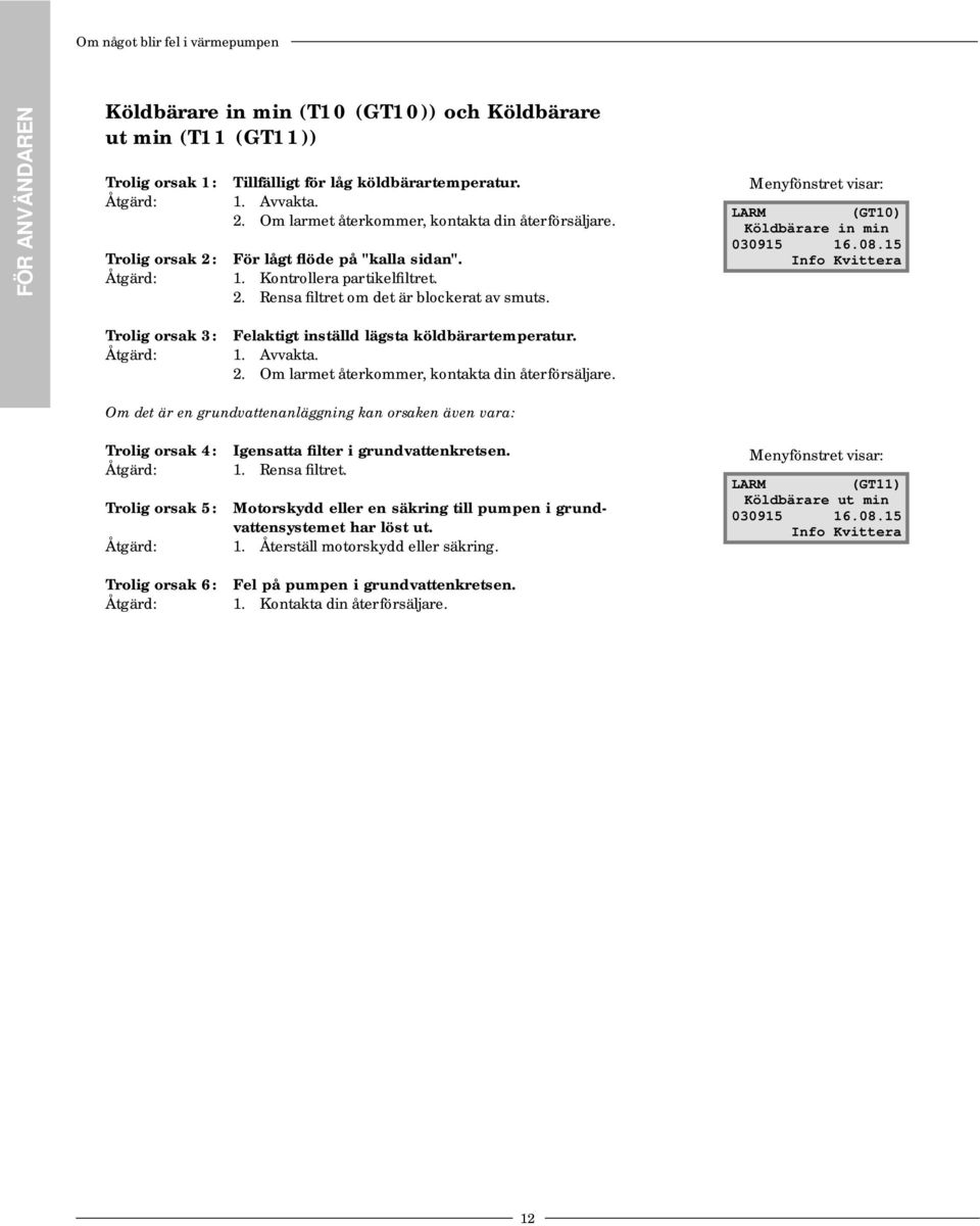 Menyfönstret visar: LARM (GT10) Köldbärare in min 030915 16.08.15 Info Kvittera Trolig orsak 3: Felaktigt inställd lägsta köldbärartemperatur. Åtgärd: 1. Avvakta. 2.