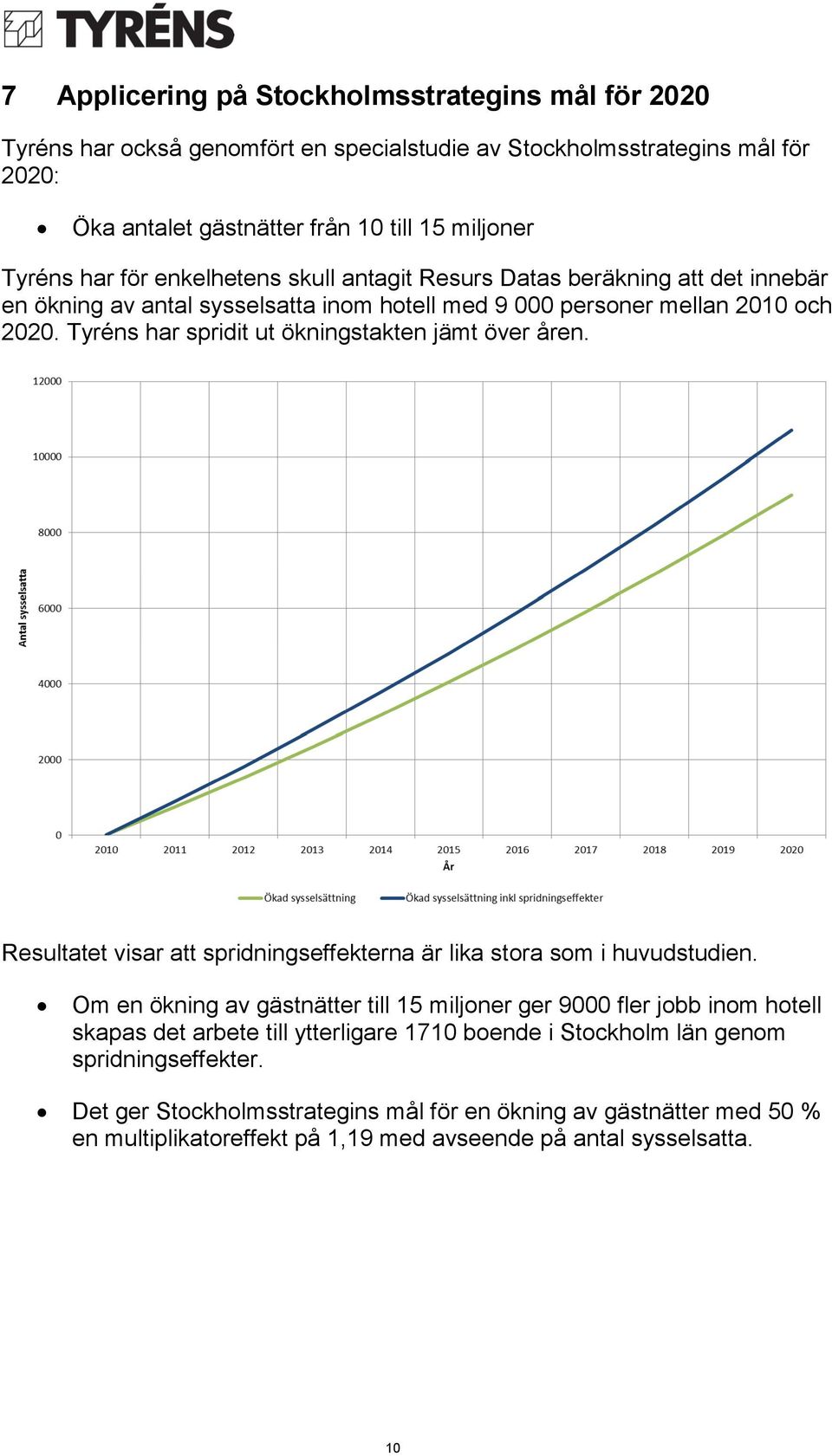 Tyréns har spridit ut ökningstakten jämt över åren. Resultatet visar att spridningseffekterna är lika stora som i huvudstudien.