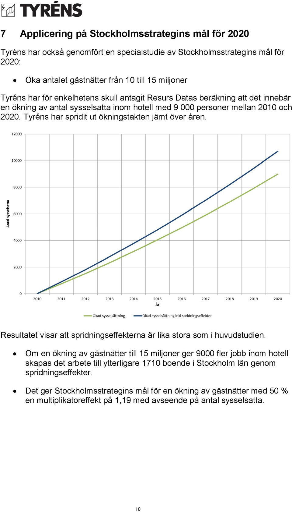 Tyréns har spridit ut ökningstakten jämt över åren. Resultatet visar att spridningseffekterna är lika stora som i huvudstudien.