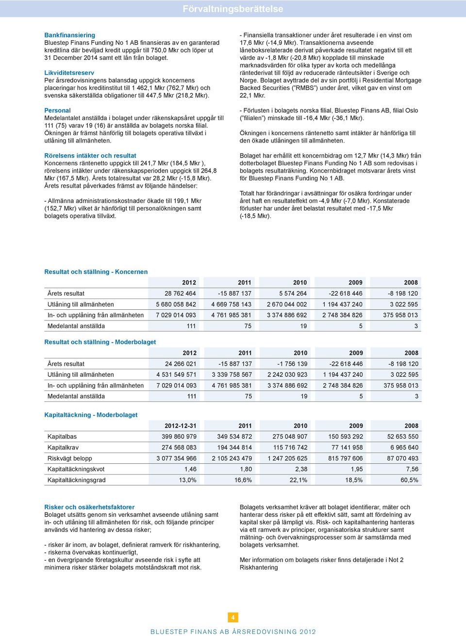 Likviditetsreserv Per årsredovisningens balansdag uppgick koncernens placeringar hos kreditinstitut till 1 462,1 Mkr (762,7 Mkr) och svenska säkerställda obligationer till 447,5 Mkr (218,2 Mkr).