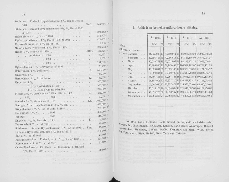 .. Rjäsan-Uralsk 4 / jernvägslän af 1894...,, Österrikiska 4 /0 guldräntan... Fl. Ungerska 4 %»... Österrikiska 4 % k r n r ä n t a n... K. Ungerska 4 /»... 3 */* / statsräntan af 1897.