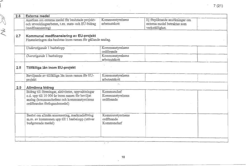 Understigande l basbelopp Överstigande l basbelopp Ko=unstyrelsens ordförande Ko=unstyrelsens arbetsutskott 2.. 8 2.