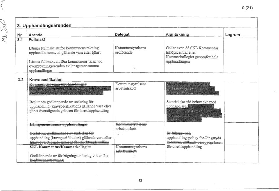 ordförande Gäller även då SKL Kommentus Inköpscentral eller Kammarkollegiet genomför hela upphandlingen ifikation arbetsutskott Beslut om godl<ärmande av tmderlag för upphandling