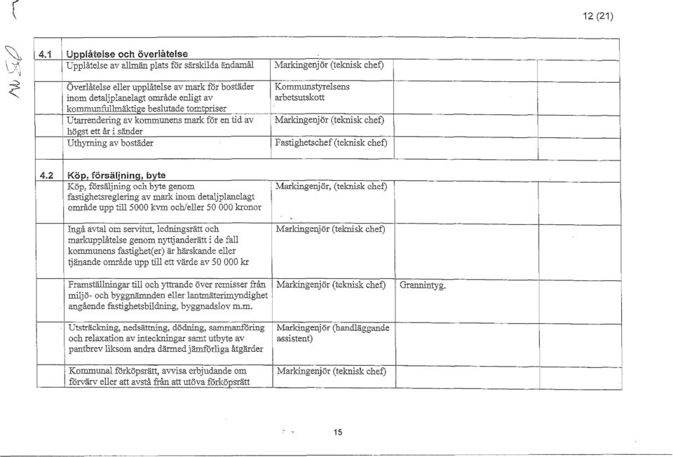 kommunfullmäktige beslutade tomtpriser Utarrendering av kommunens mark för en tid av högst ett år i sänder Uthyrning av bostäder Kommtmstyrelsens arbetsutskott Markingenjör (teknisk chef)