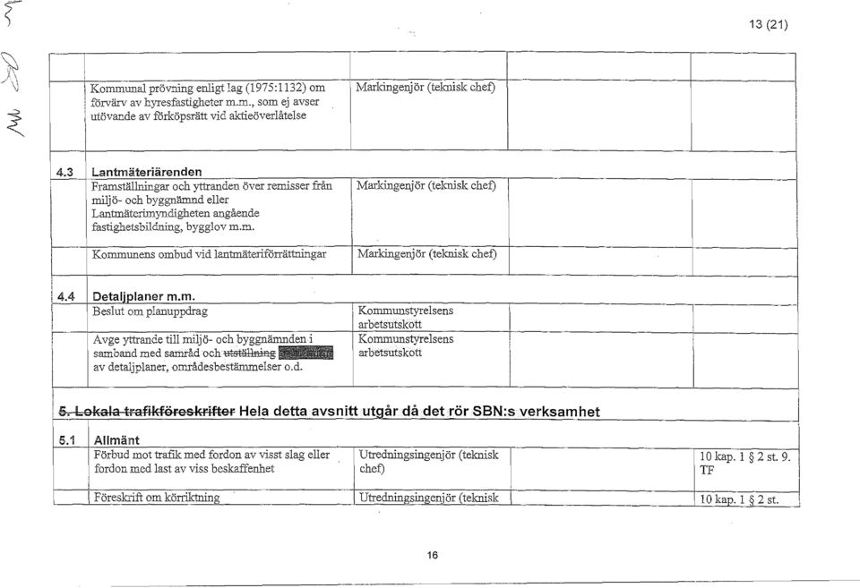 4 Detaljplaner m.m. Beslut om planuppdrag A v ge yttrande till milj ö- och byggnäl=den i samband med samråd och :{s{äl±ning l #i!@mm av detaljplaner, omr ådesbestälnmelser o.d. K orm111mstyrelsens arbetsutskott Ko1mnunstyrelsens arbetsutskott S.